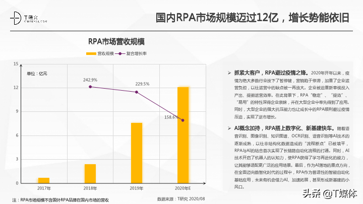 2020中国RPA指数测评报告|T研究(图6)