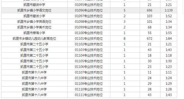 寻找职业新起点：凯里地区的就业机遇