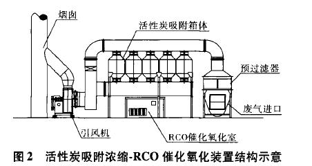 催化燃烧结构图图片