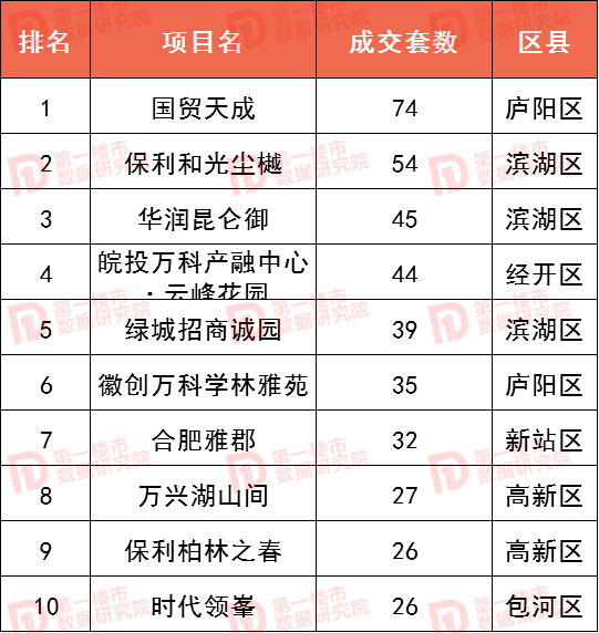 滨湖区网站推广排名 来自搜狐网