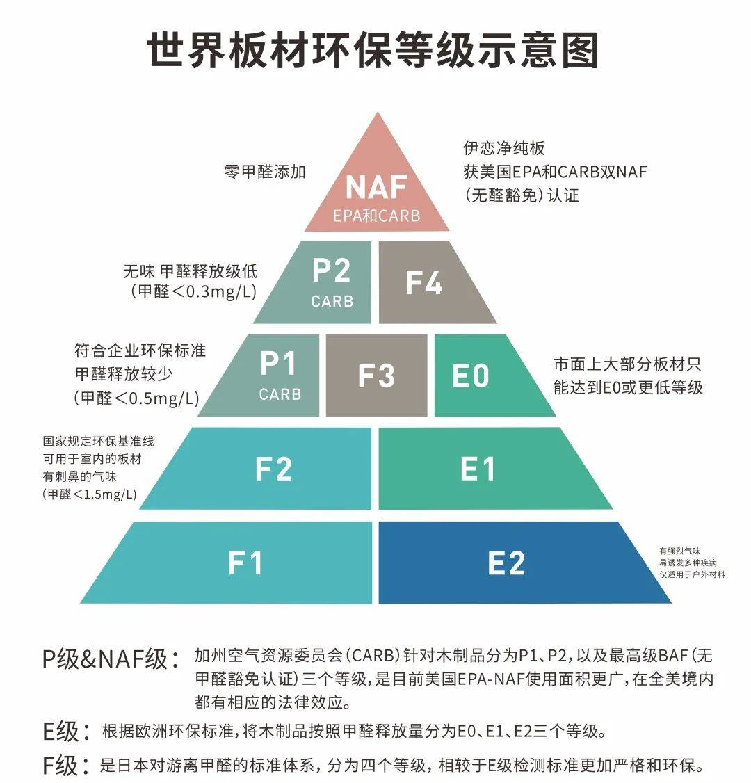 伊恋0醛添加净纯板丨行业率先全面升级,开启无醛定制时代.