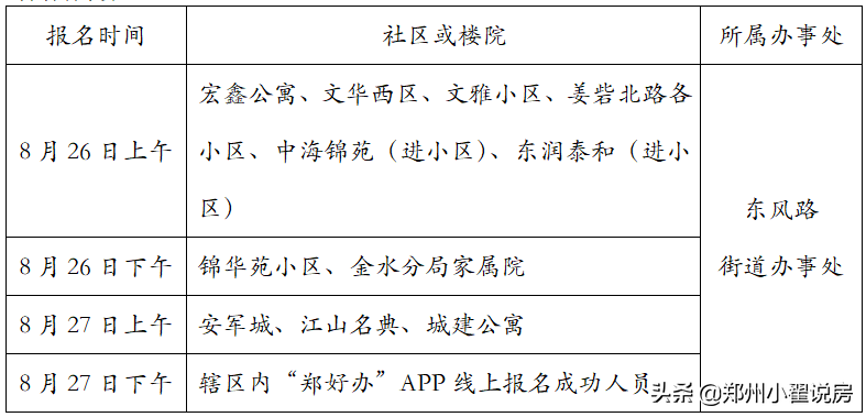 郑州2020年小学招生划片范围汇总