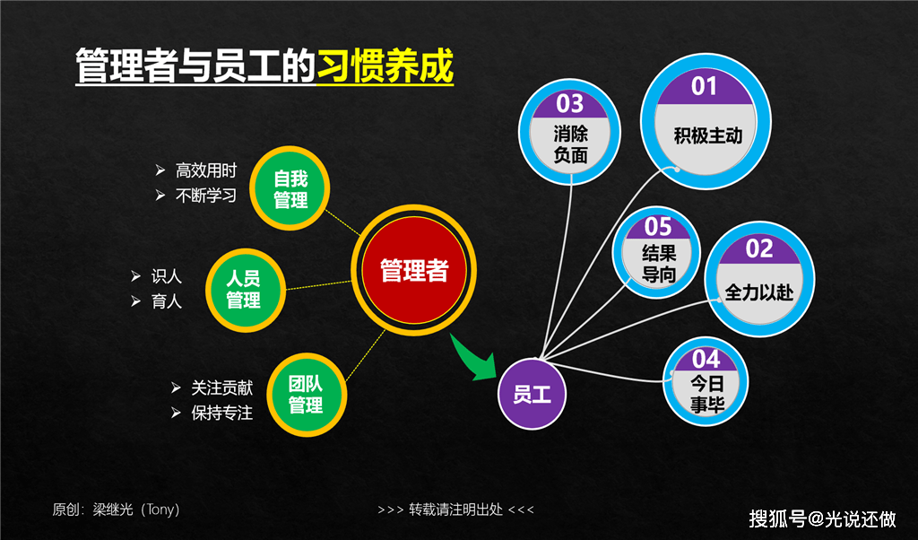 再惊呼!每天,又一个被大多数管理者忽视的事实是什么_工作时
