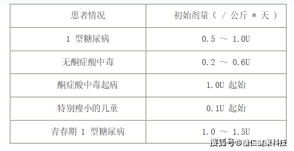 【糖仁】胰岛素泵使用方法(基础率和大剂量)