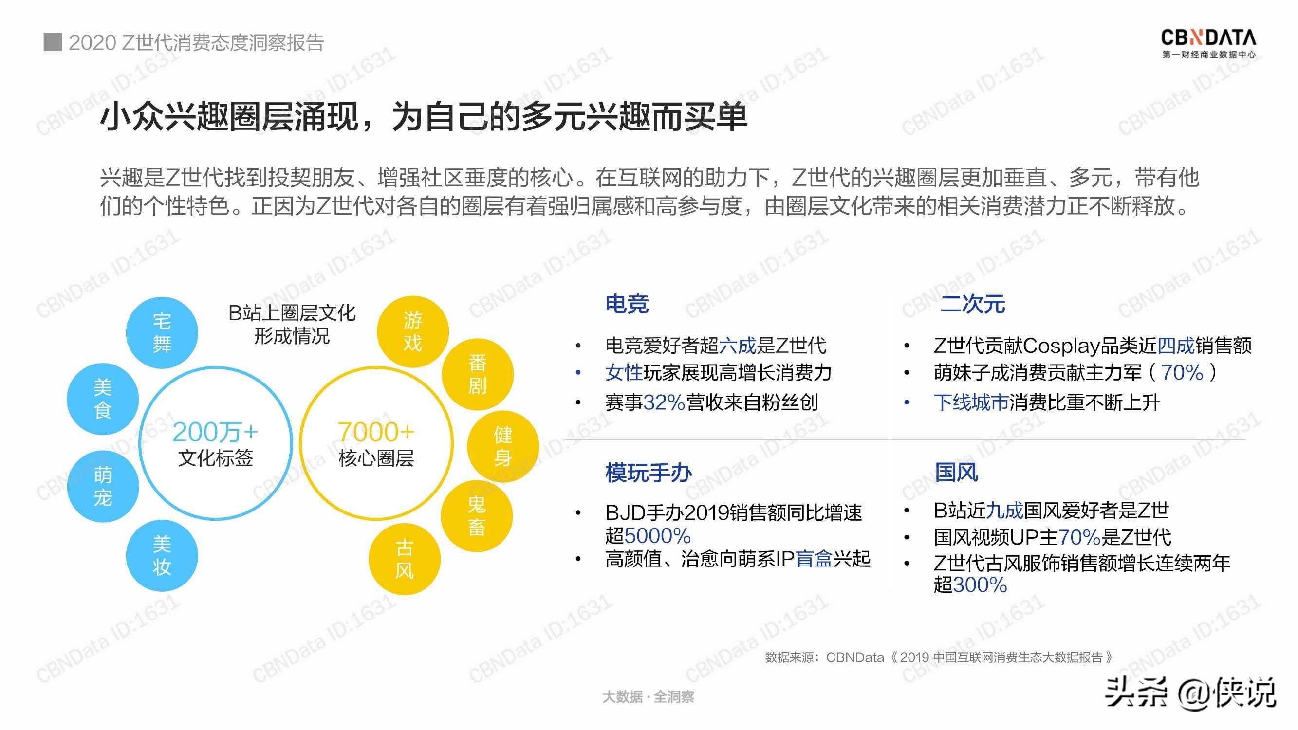 cbndata:2020z世代消费态度洞察报告