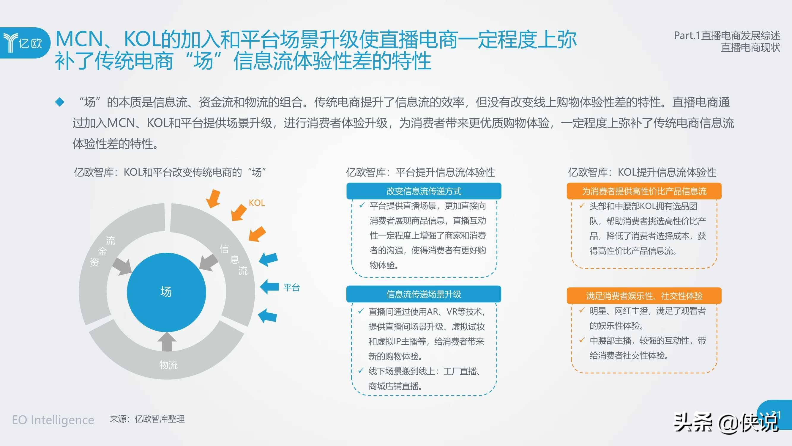 "带货"的逻辑:直播电商产业链研究报告