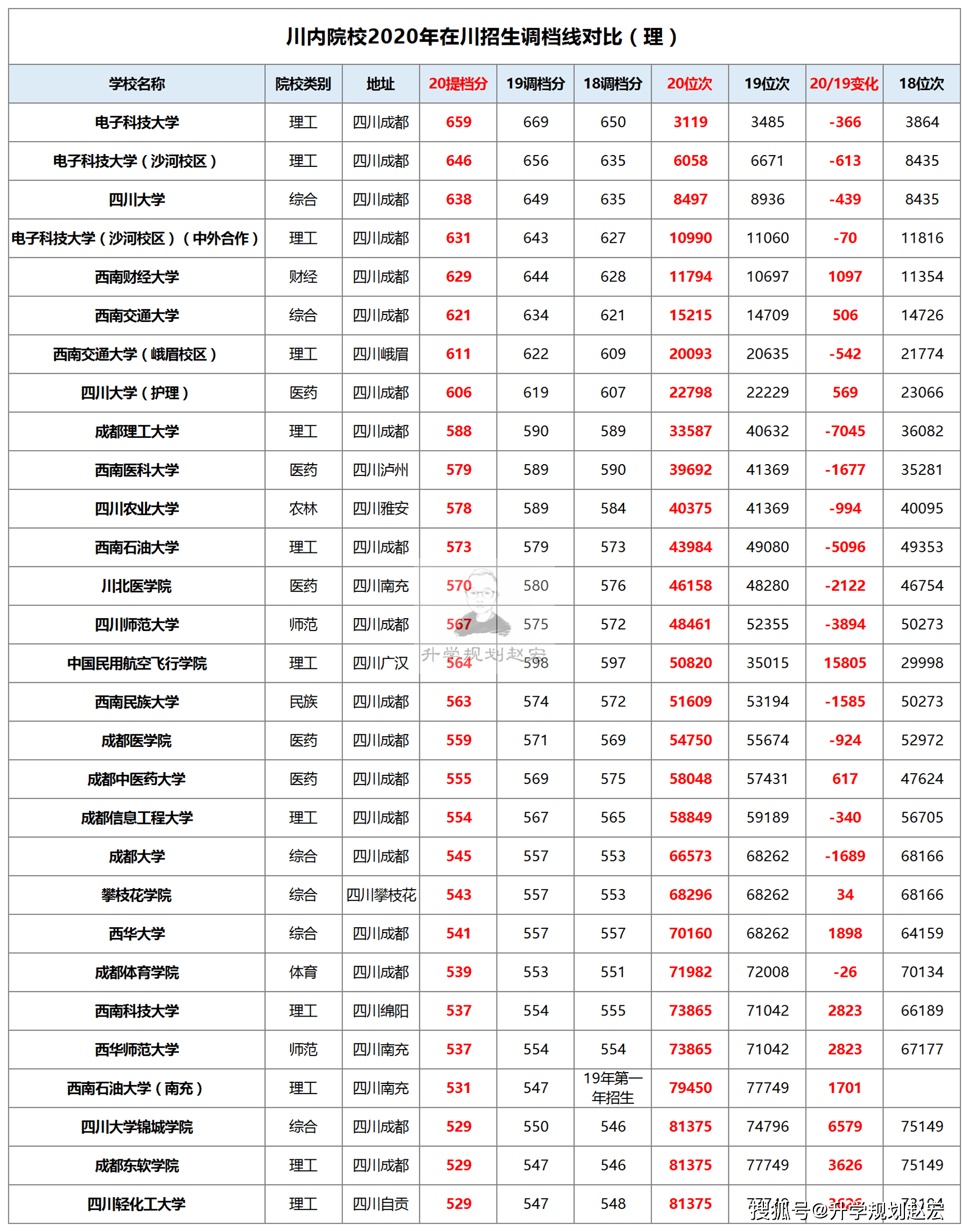 秦皇島東北大學分校_秦皇島東北大學是幾本_東北大學秦皇島