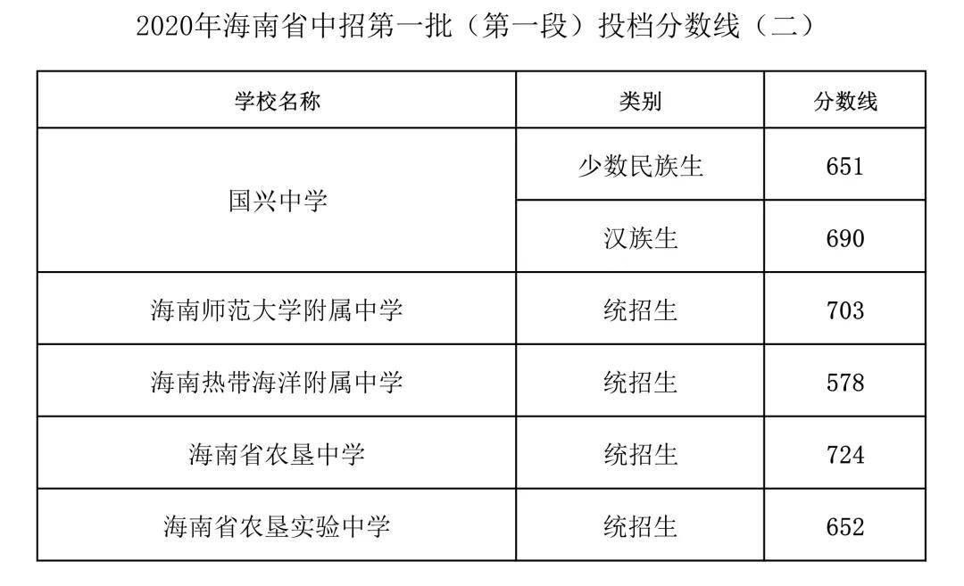 太康錄取通知查詢書_錄取通知書一般幾月份收到_北京11月份放假通知