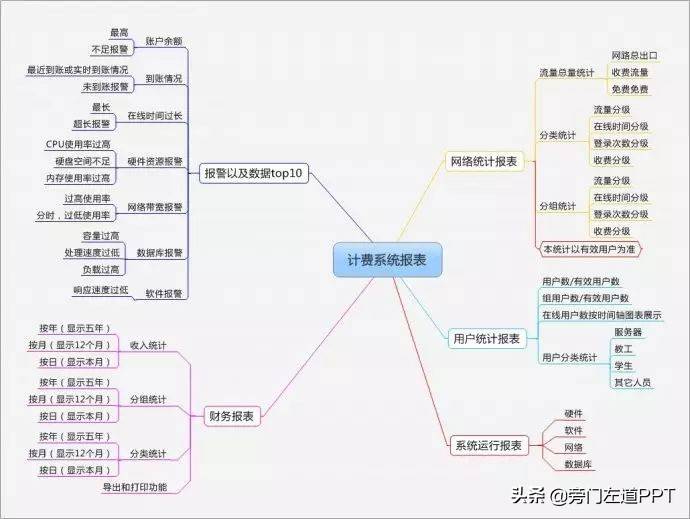 新手制作ppt详细步骤（ppt基本制作技巧大全）