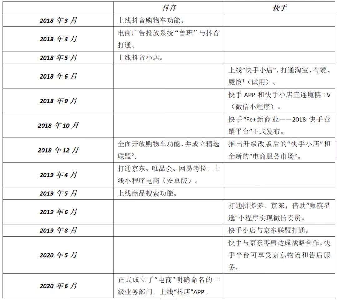 直播江湖五年全史：一场流量与商业的路线之争-锋巢网
