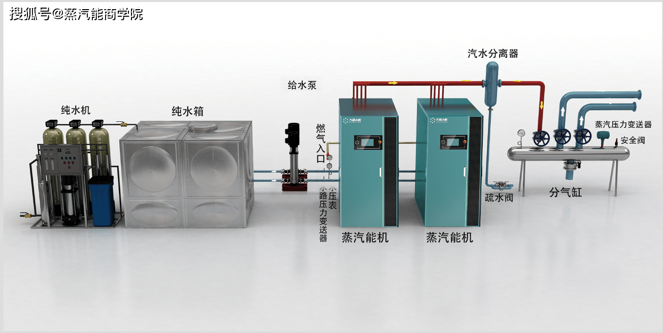 蒸汽能热源机行业与市场分析