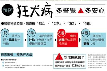 長航東院為宣傳狂犬病製作了多幅宣傳海報.