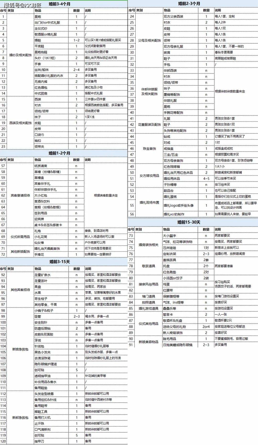 2020年最全备婚清单婚礼筹备必备清单表