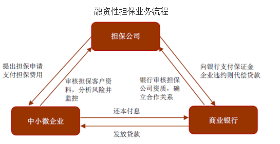 企业融资是什么意思啊？对于很多初创企业和成长型企业来说，了解这一概念至关重要。
