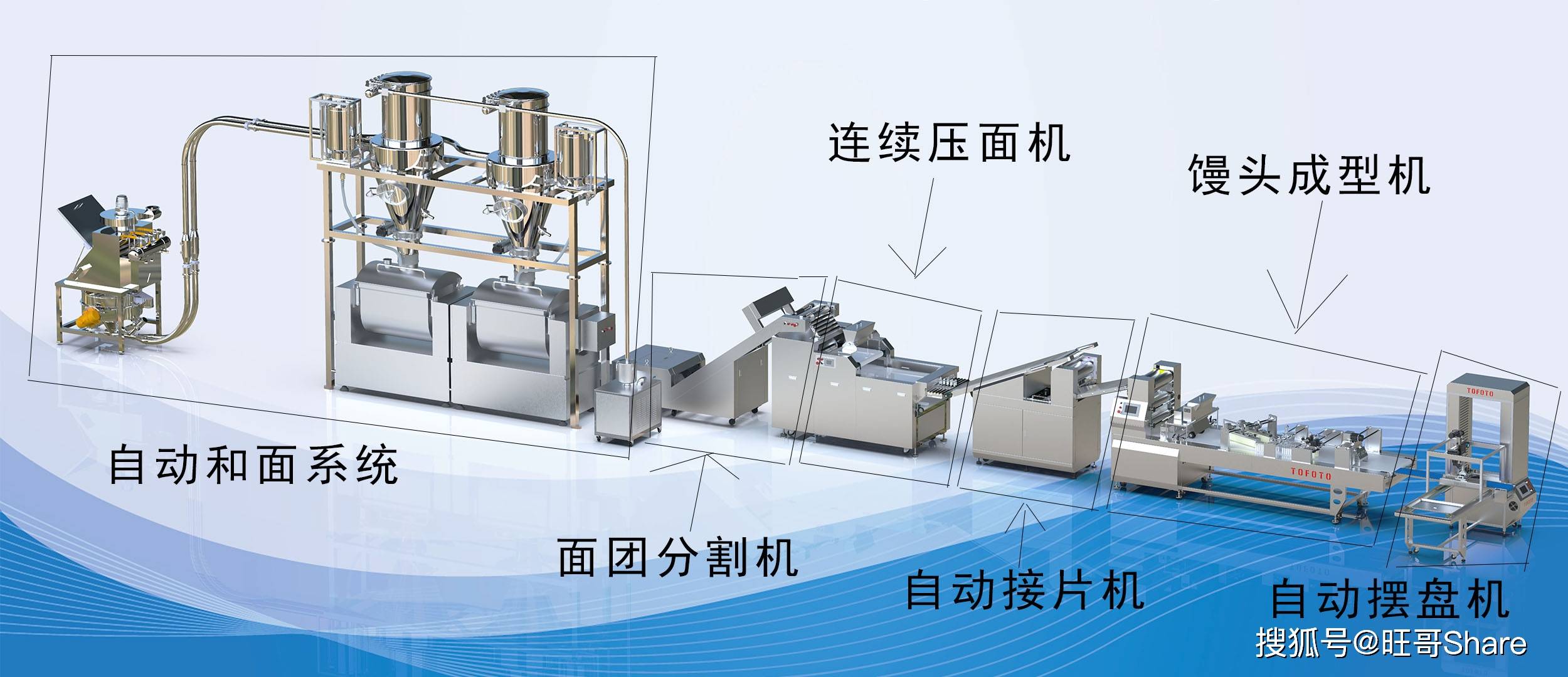 全自動饅頭生產線設備,饅頭機一條龍生產線工藝和流程是什麼?速看!