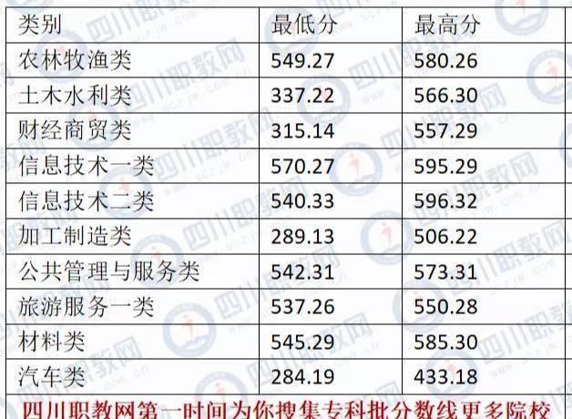 宜賓職業技術學院成都農業科技職業學院四川國際標榜職業學院四川建築