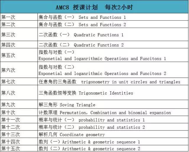 amc數學競賽到底哪裡好該怎麼準備能贏取好成績