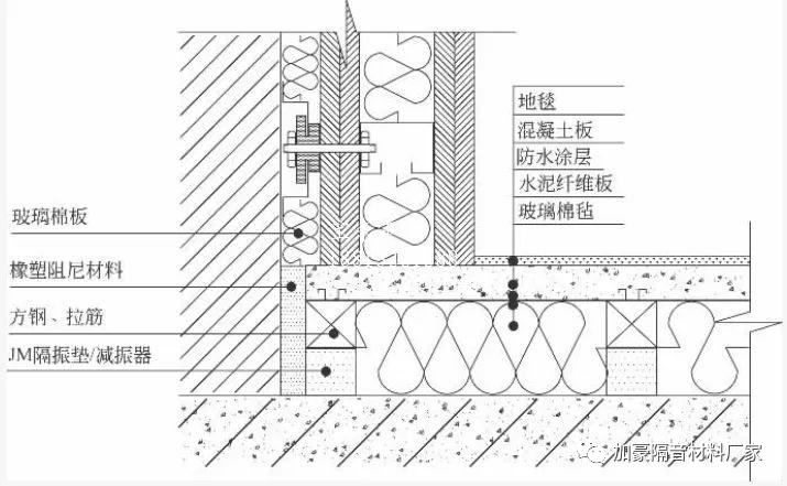 浅谈建筑声学施工中几个值得注意的问题