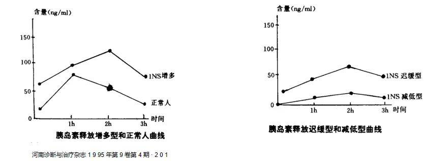 一文读懂糖尿病及其实验室检查的那些事儿