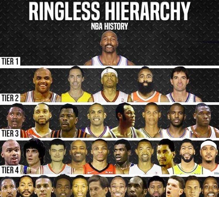 原创美媒将nba无总冠军最强球员分档浓眉高乔治一档大胡子高保罗一档