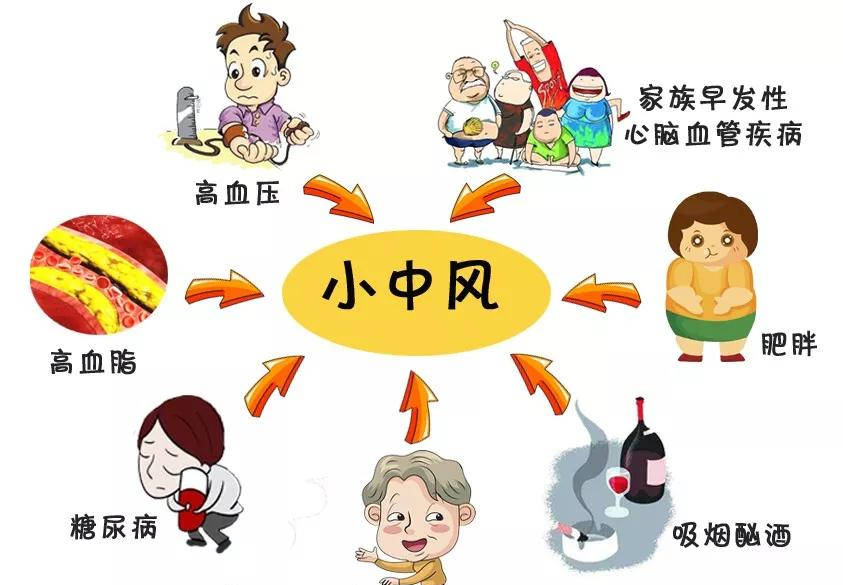 中风可预防,这几个前兆早发现,早救命!_手机搜狐网