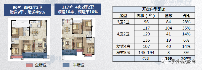 晋江中南禧樾院户型图片