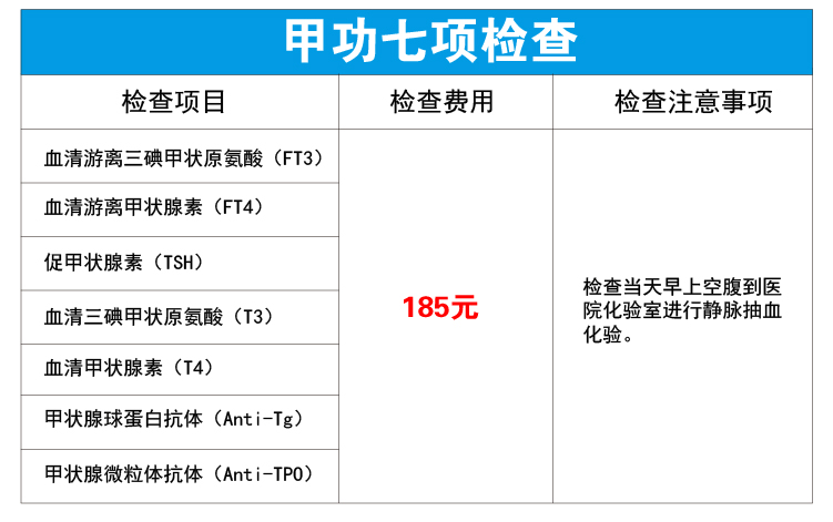 通过血液检查促甲状腺激素(tsh,t3,t4等指标就可以发现大部分甲状腺