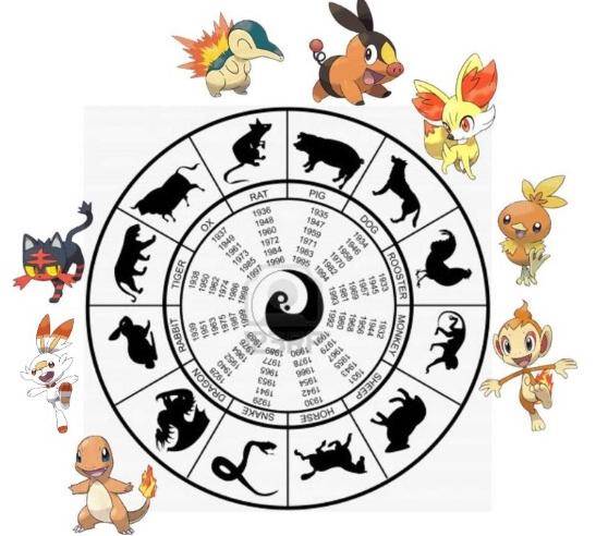 《宝可梦》十二生肖中,只有四种动物原型没有对应火系御三家?