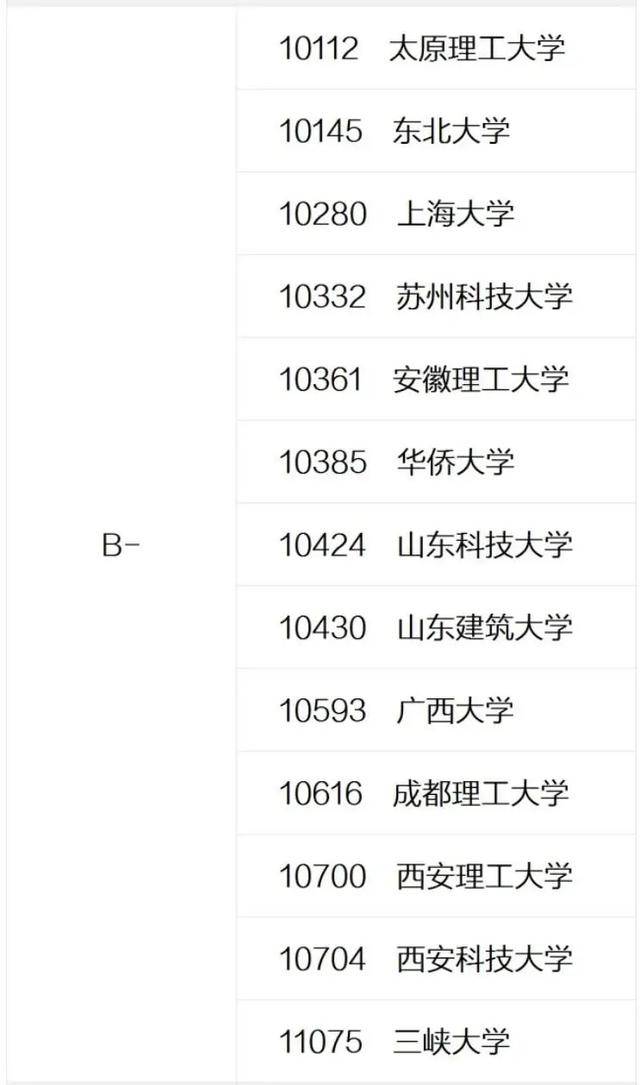 原創中國大學土木工程專業排名94所高校上榜湖南大學為第3檔