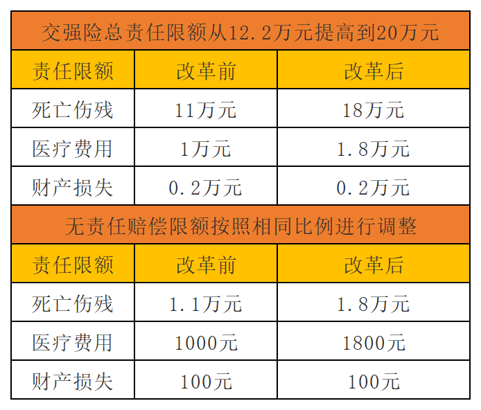 车险综合改革,加量不加价,改变最大的是车损险!