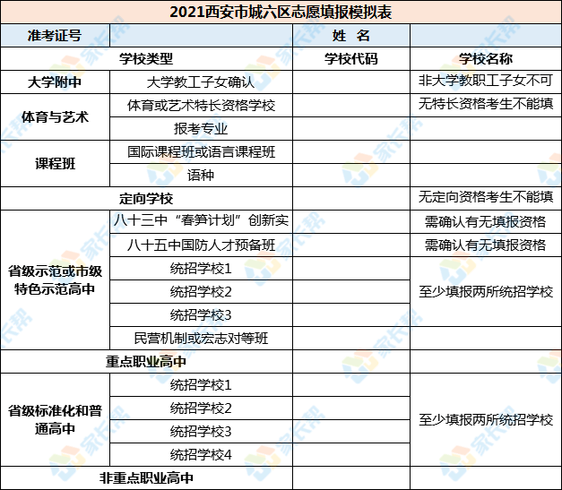 根據2020年志願填報模擬表,萌主特整理 《2021年西安市中考城六區志願