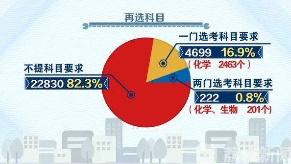 623分能上什么大学_高考400分上什么大学_510分文科上什么大学