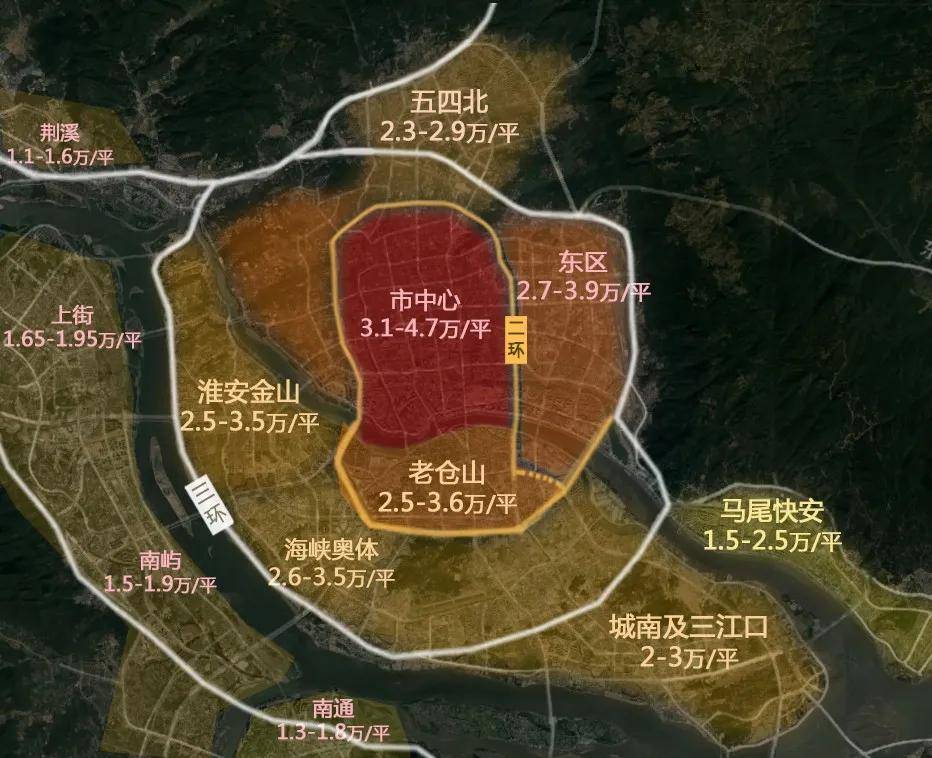 原创福州刚需注意2020下半场请盯准这个板块