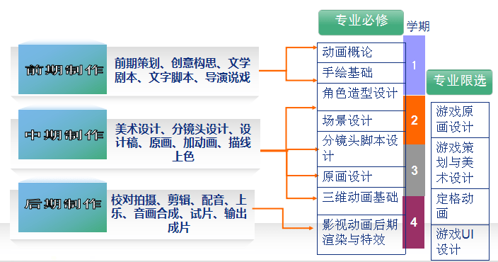 動漫設計專業有那麼好嗎?