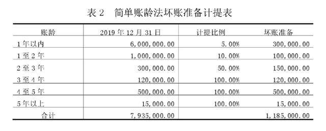 计提坏账准备图片