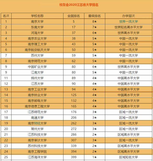 8所211,12所雙一流,這座城的配置真的很厲害!_大學