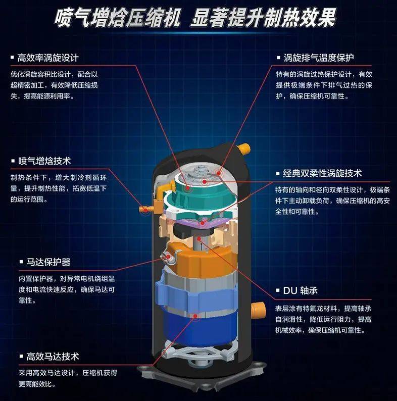 源热泵|空气能在高寒地区不好用？欧必特用实力告诉你