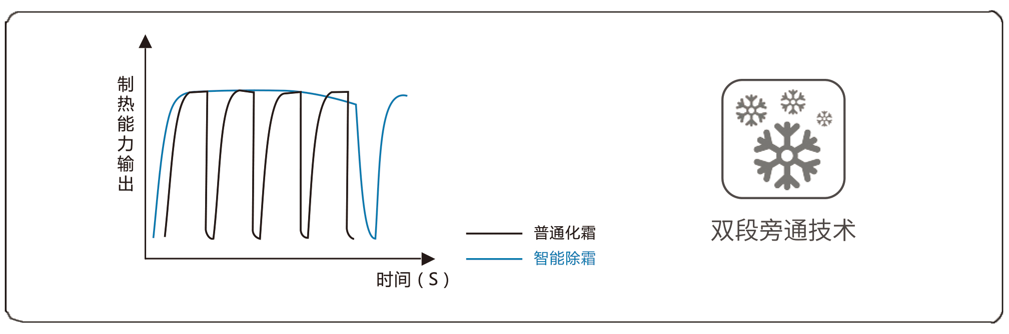 源热泵|空气能在高寒地区不好用？欧必特用实力告诉你