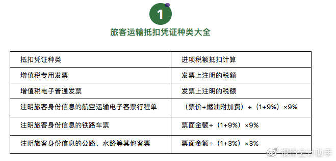 火车票,飞机票,汽车票都可以抵扣增值税了,具体怎么操作呢?