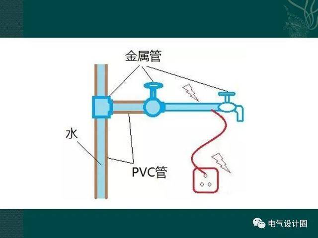 等电位联结端子箱是什么?内部什么结构?为什么安装在卫生间里?