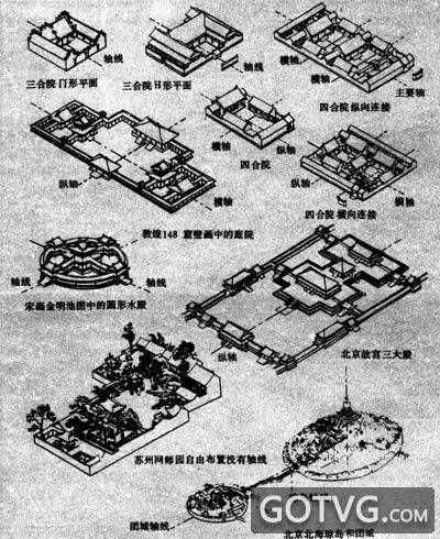 中国古代木结构建筑特征概说