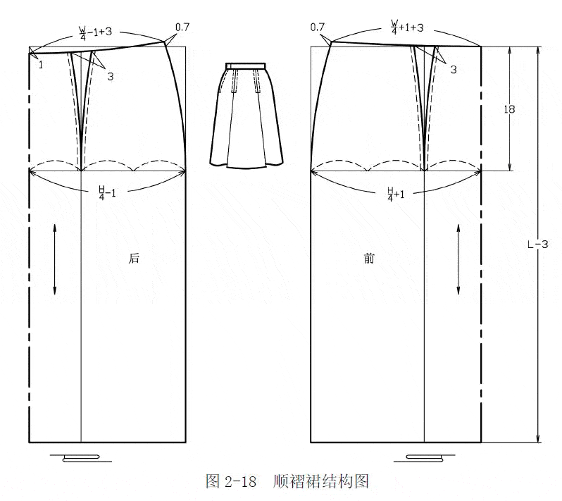 设计|俊美人台小董分享/六种褶裙（分割裙）的结构制图方法