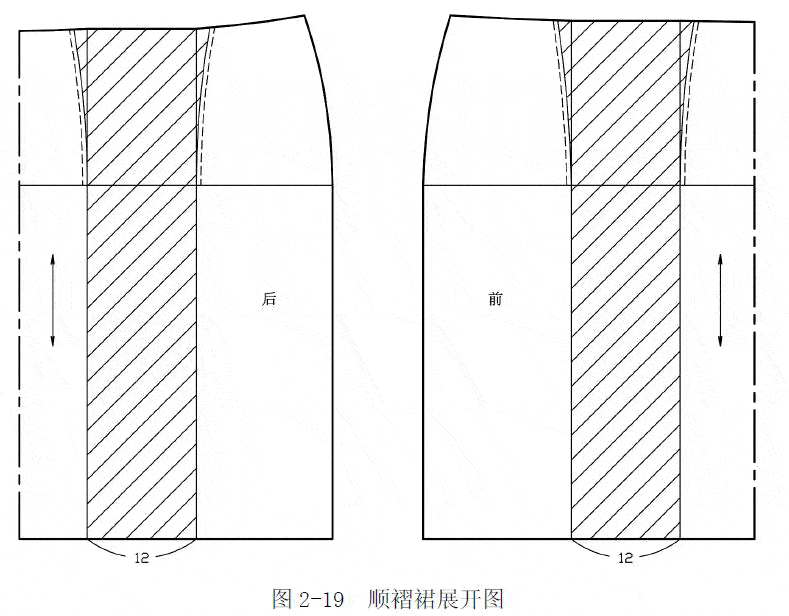 设计|俊美人台小董分享/六种褶裙（分割裙）的结构制图方法