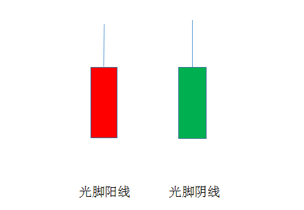 低位光头光脚阳线图片