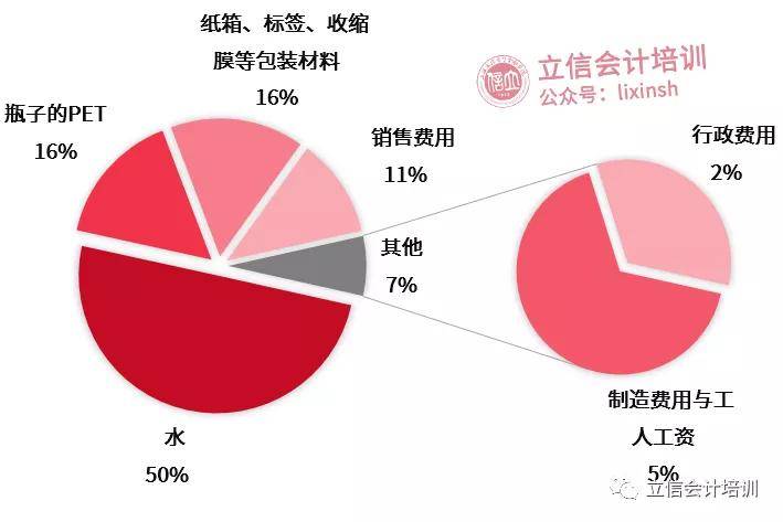 cpa解讀農夫山泉上市戰略!