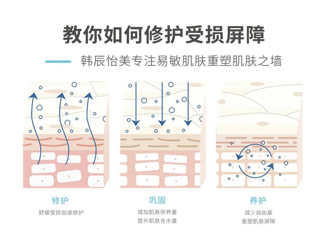 海说护肤：从成都制造车间到皮肤屏障修复的一条完整链条