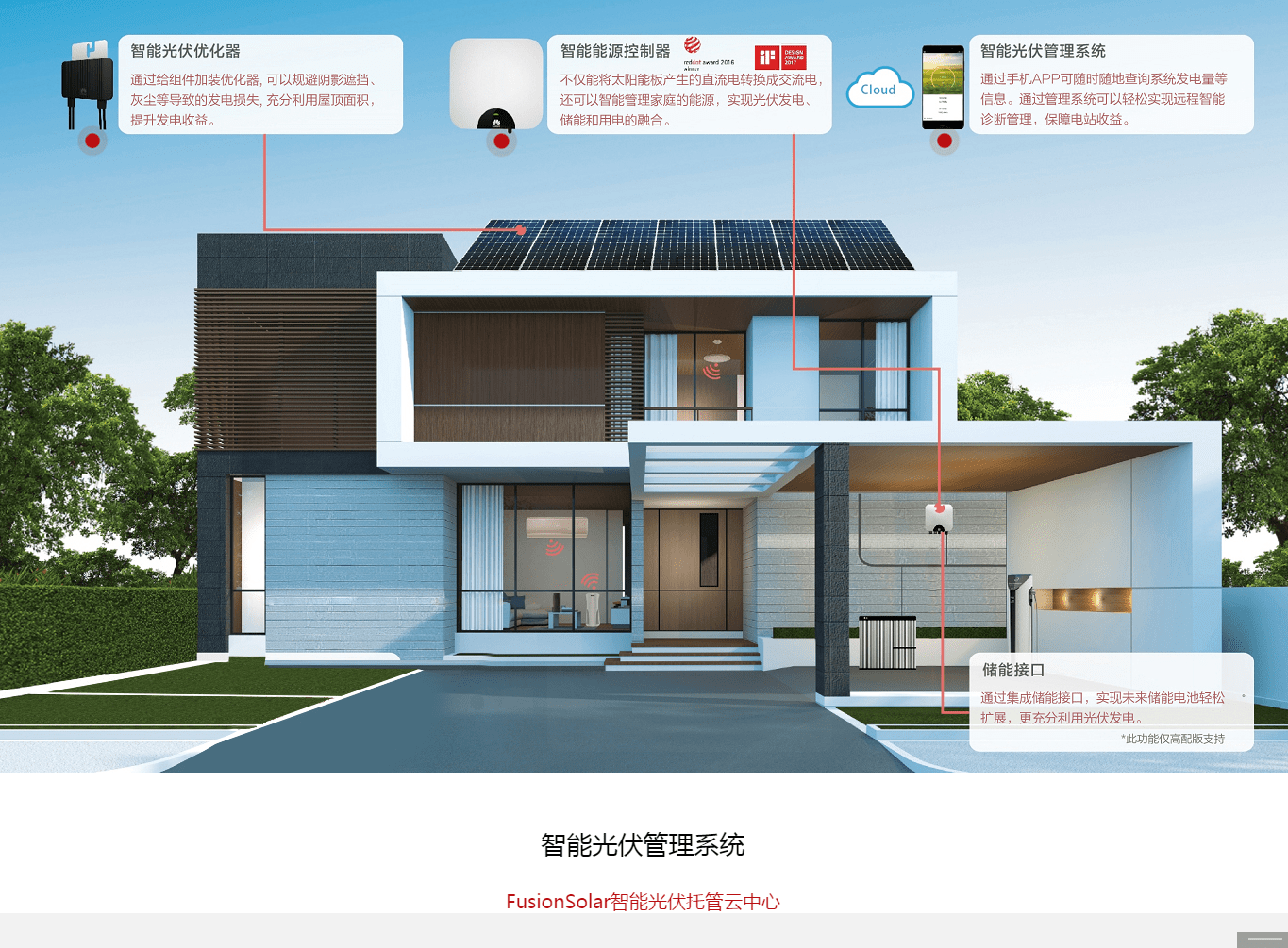 家庭光伏储能系统解决方案_用电