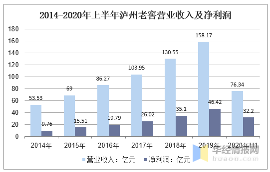 泸州酒类占gdp_1978年到2018年 ▎泸州这些珍贵的影像记录 再不看就没机会了(3)