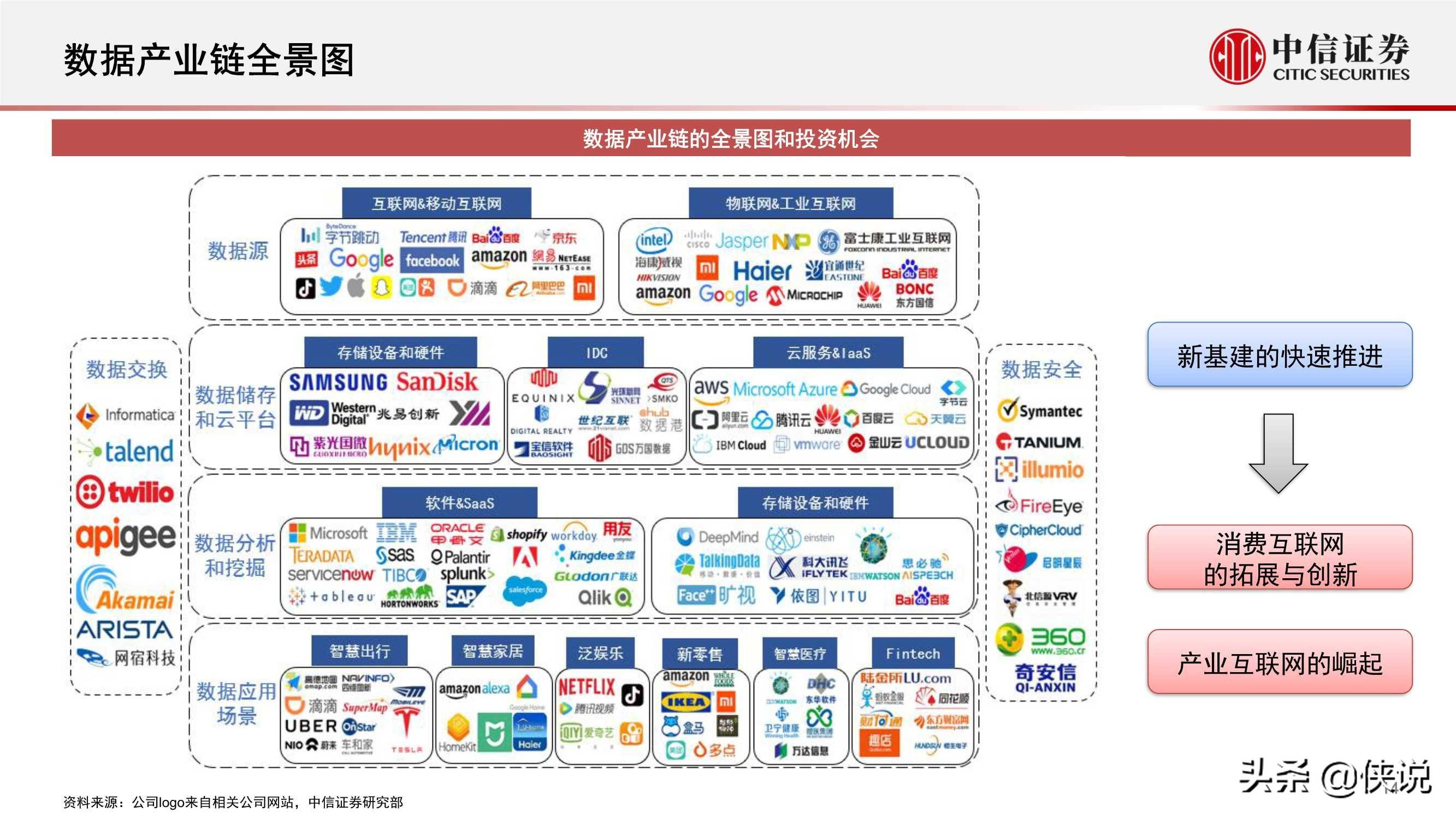 数字经济的产业趋势与机遇(中信证券)