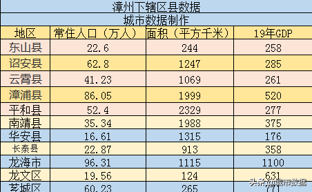 东山县人口图片